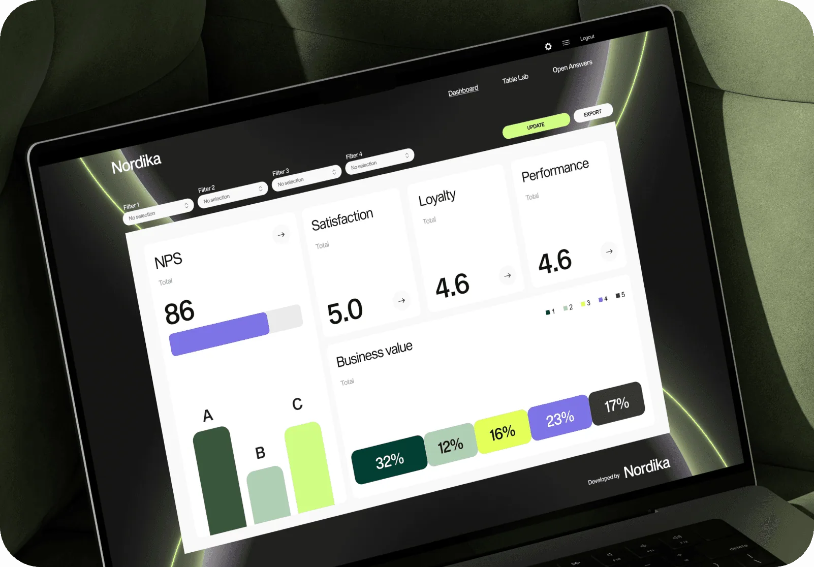 Nordika dashboard with NPS, satisfaction and loyalty scores on a laptop